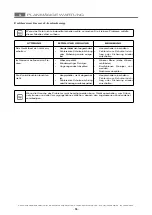 Preview for 81 page of MBM EFT408L Operating Instructions Manual