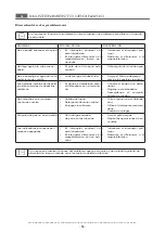 Preview for 65 page of MBM EFT477L Operating Instructions Manual