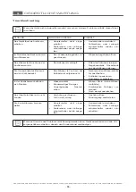 Preview for 81 page of MBM EFT477L Operating Instructions Manual