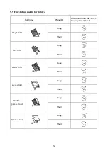 Preview for 14 page of MBM EZF-200 Operation Manual