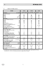 Preview for 4 page of MBM FCE 20 Installation, Use And Maintenance Instructions