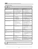 Preview for 45 page of MBM G1008/98 Operating Instructions Manual