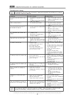 Preview for 67 page of MBM G1008/98 Operating Instructions Manual