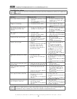 Preview for 89 page of MBM G1008/98 Operating Instructions Manual