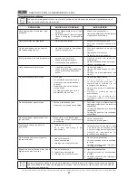 Preview for 177 page of MBM G1008/98 Operating Instructions Manual