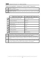 Preview for 53 page of MBM GF408 (N) Operating Instructions Manual