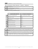 Preview for 89 page of MBM GF408 (N) Operating Instructions Manual