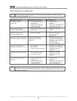 Preview for 126 page of MBM GF408 (N) Operating Instructions Manual