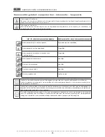 Preview for 143 page of MBM GF408 (N) Operating Instructions Manual