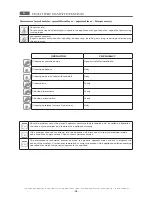 Preview for 32 page of MBM GPL408 Operating Instructions Manual