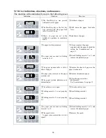 Preview for 18 page of MBM MBM 208J Operation Manual