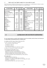 Предварительный просмотр 49 страницы MBM MINIMA G4SFE6 Installation, Use And Maintenance Instructions