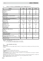 Предварительный просмотр 54 страницы MBM MINIMA G4SFE6 Installation, Use And Maintenance Instructions