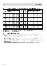 Preview for 4 page of MBM MINIMA Series Installation, Use And Maintenance Instructions