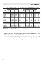 Preview for 14 page of MBM MINIMA Series Installation, Use And Maintenance Instructions