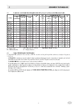 Preview for 23 page of MBM MINIMA Series Installation, Use And Maintenance Instructions