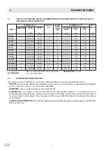 Preview for 32 page of MBM MINIMA Series Installation, Use And Maintenance Instructions