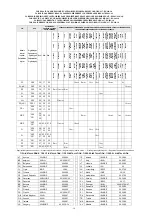 Preview for 58 page of MBM MINIMA Series Installation, Use And Maintenance Instructions