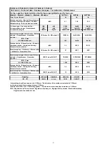 Preview for 61 page of MBM MINIMA Series Installation, Use And Maintenance Instructions