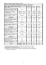 Preview for 65 page of MBM MINIMA Series Installation, Use And Maintenance Instructions