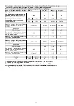 Preview for 66 page of MBM MINIMA Series Installation, Use And Maintenance Instructions