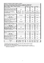 Preview for 67 page of MBM MINIMA Series Installation, Use And Maintenance Instructions