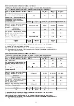 Preview for 68 page of MBM MINIMA Series Installation, Use And Maintenance Instructions