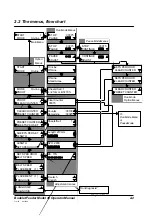 Предварительный просмотр 5 страницы MBM Model 46 Operator'S Manual