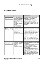 Предварительный просмотр 15 страницы MBM Model 46 Operator'S Manual