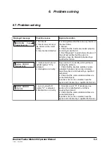 Предварительный просмотр 16 страницы MBM Model 46 Operator'S Manual