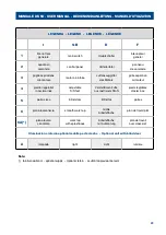 Preview for 23 page of MBM T72BTAR Use And Maintenance Manual