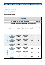 Preview for 25 page of MBM T72BTAR Use And Maintenance Manual