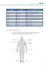 Preview for 15 page of mbnet Engineering ergo basic Operating Manual