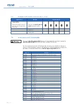 Preview for 32 page of mbnet Engineering ergo vac Operating Manual