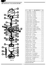 Предварительный просмотр 11 страницы mbp TEL 16-2K Series Instructions And Parts List