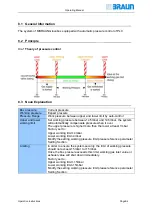 Preview for 53 page of MBRAUN EasyLab Operating Manual