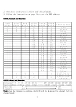 Preview for 4 page of mbt Lighting LEDKANDYBARGB User Manual