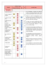 Preview for 17 page of MBW 1741219-174999 Operator'S Safety And Service Manual