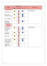 Preview for 19 page of MBW 1741219-174999 Operator'S Safety And Service Manual