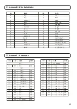 Preview for 63 page of MC Crypt 30 39 97 Operating Instructions Manual