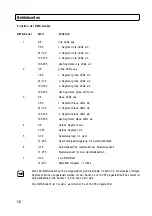 Preview for 12 page of MC Crypt 59 13 95 Instruction Manual