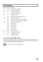 Preview for 25 page of MC Crypt 65 08 95 Operating Instructions Manual