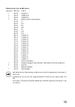 Предварительный просмотр 15 страницы MC Crypt LB 160 Operating Instructions Manual