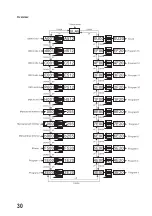 Preview for 30 page of MC Crypt LB 160 Operating Instructions Manual