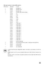 Preview for 33 page of MC Crypt LB 160 Operating Instructions Manual