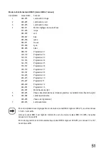 Preview for 51 page of MC Crypt LB 160 Operating Instructions Manual