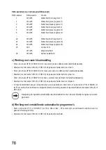 Preview for 70 page of MC Crypt LB 160 Operating Instructions Manual