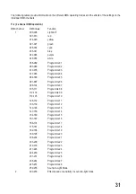 Preview for 31 page of MC Crypt LB 320 Operating Instructions Manual