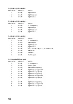 Preview for 32 page of MC Crypt LB 320 Operating Instructions Manual