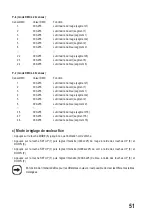 Preview for 51 page of MC Crypt LB 320 Operating Instructions Manual